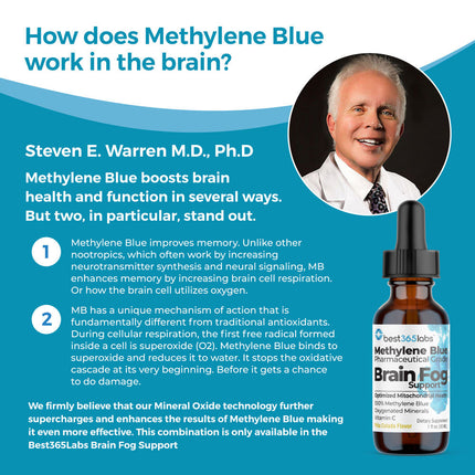 Brain Fog Support Drops