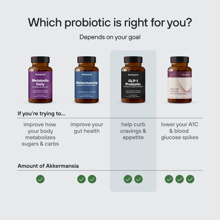 GLP-1 Probiotic Pro 30c